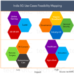 India 5G Use-Cases Feasibility Mapping_techARC