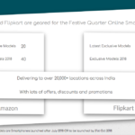 India Festive Season Online Smartphone Sales_techARC