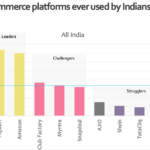 India-m-Commerce-Insights-Report-Fig1