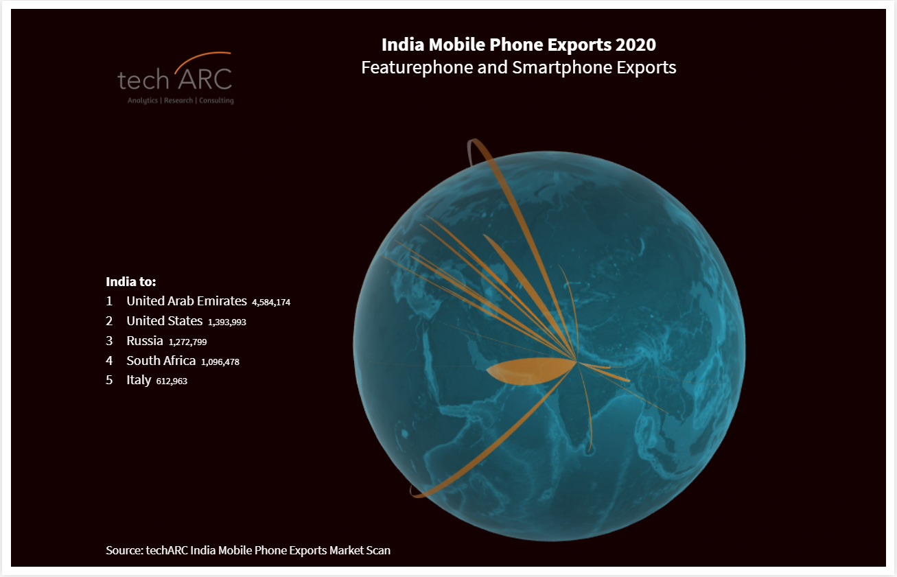 techARC India Mobile Phone Exports 2020