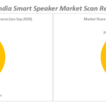 techARC-India-Smart-Speakers-Market-Scan-Report-2020