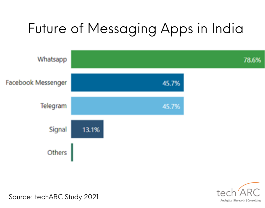 messaging apps