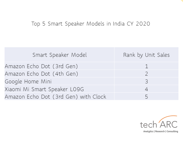 Alexa Echo Dot 4th Gen (Newly launched 2020 Indian Unit