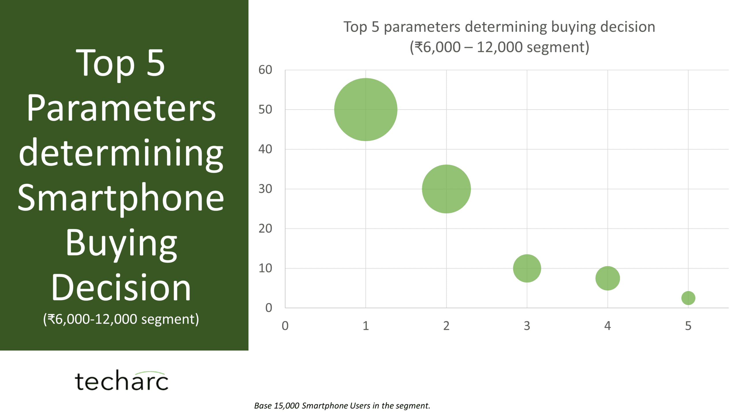 Indias-most-rewarding-Smartphone-Brand-Techarc-Infographic2
