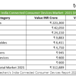 Techarc-India-Connected-Consumer-Devices-Report-2021