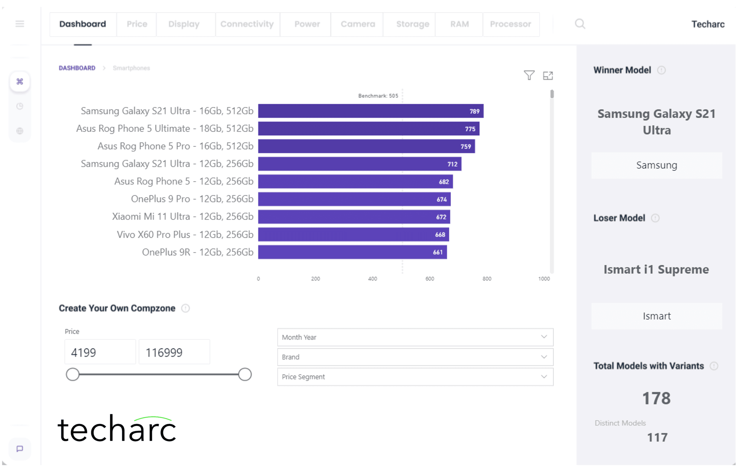 Techarc-Unboxing-Score-1H-2021