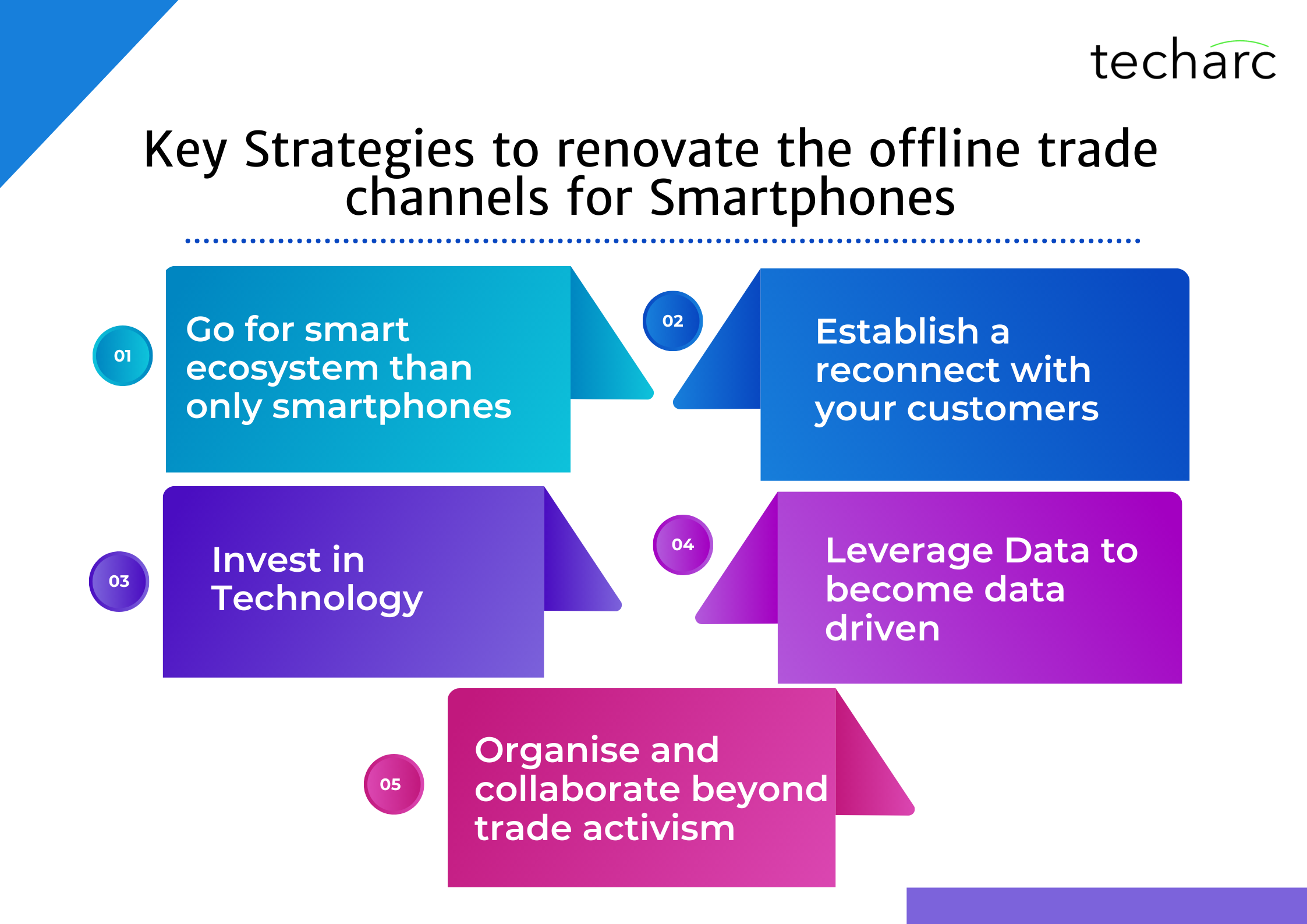 Amid rising online channel shares for smartphones, the offline trade channel needs to renovate to stay afloat.