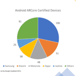 Techarc-ARCore-Certified-Smartphones-in-India-by-OEMs