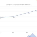Techarc-India-Smartphone-Subscribers-2020-30