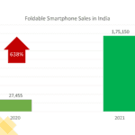 India-Foldable-Smartphones-Techarc