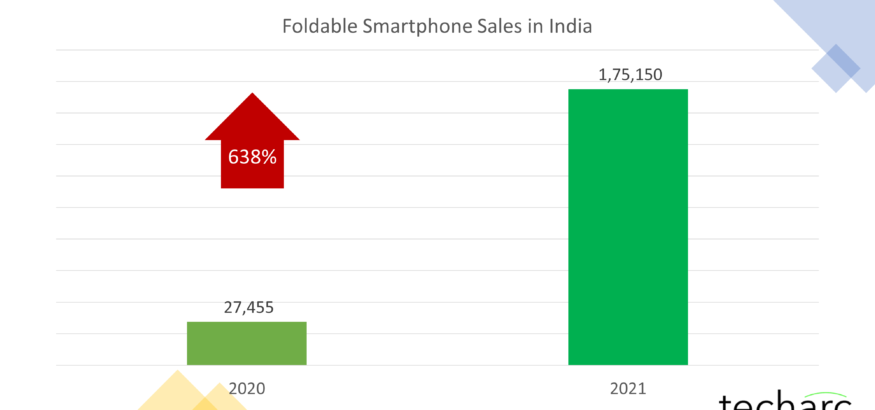 India-Foldable-Smartphones-Techarc