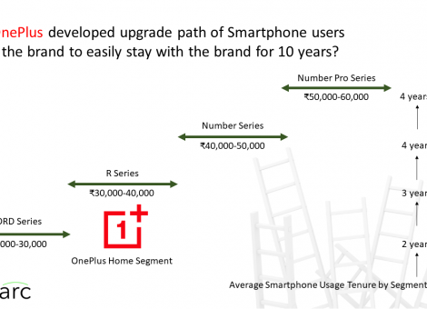 OnePlus-Smartphone-Upgrade-Path