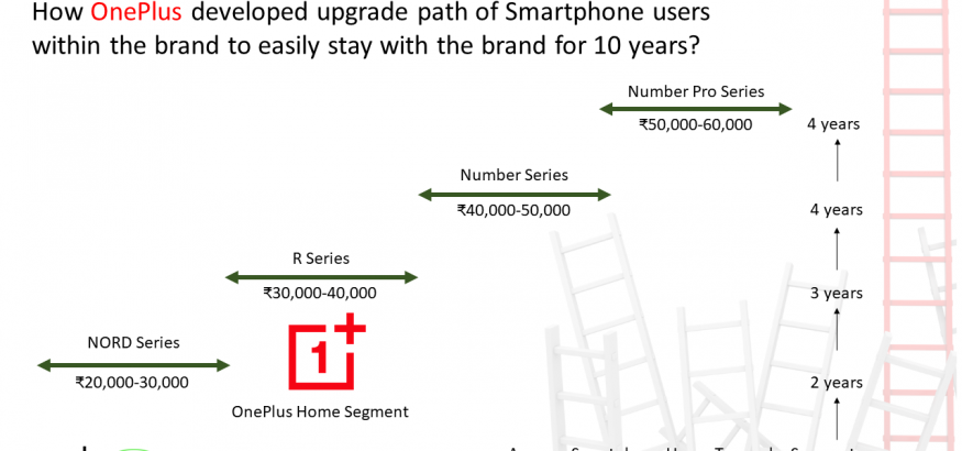 OnePlus-Smartphone-Upgrade-Path