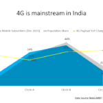Techarc-TechInsight-4G-mainstream-Nokia-MBiT-2022-TRAI