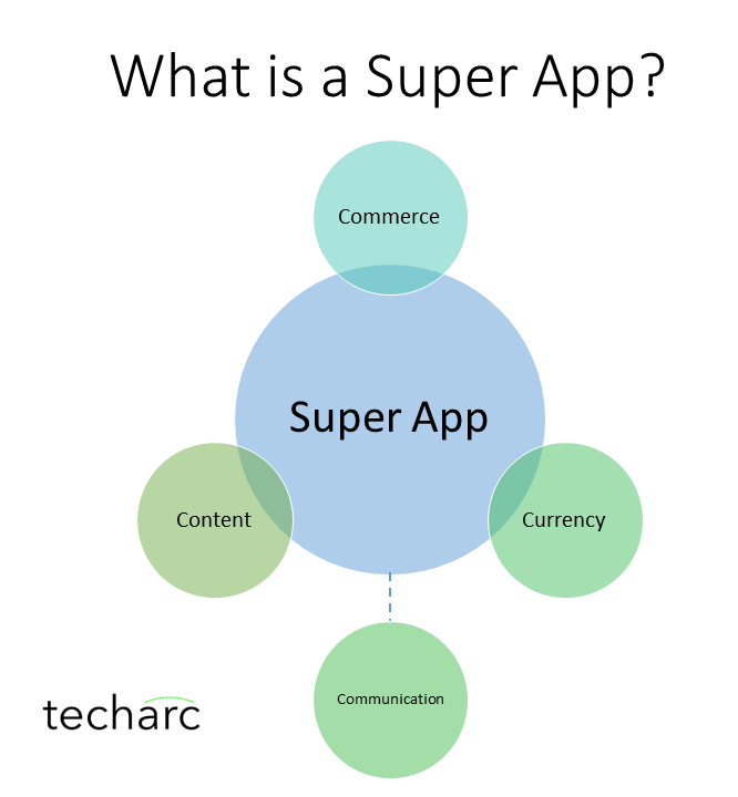 Tata Neu – There’s hardly anything super about the super app.