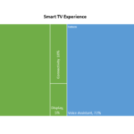 Smart-TV-Experience-by-Parameters_Techarc
