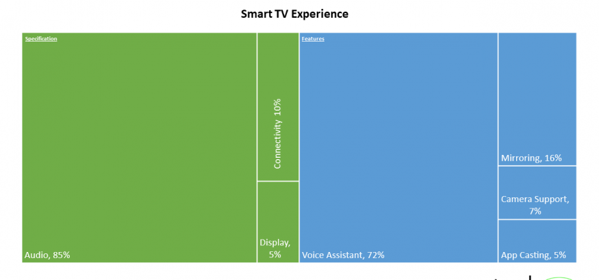 Smart-TV-Experience-by-Parameters_Techarc