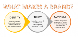 Stolen Customer Data: Disastrous Epilogue Of A Brand’s Reputation