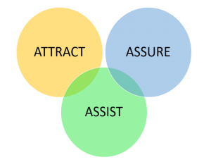 eCommerce For The New Digital Natives of India