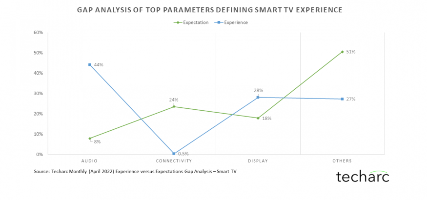 Smart-TV-Gap-Analysis-Techarc
