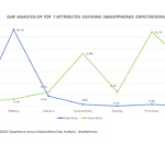 Techarc-GAP-Analysis-Factors-Defining-Smartpone-Expectations