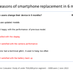 Techarc-Top-6-reasons-for-smartphone-replacement-in-6-months