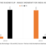 Xiaomi-Flip-Magic-Moment-for-India-4G
