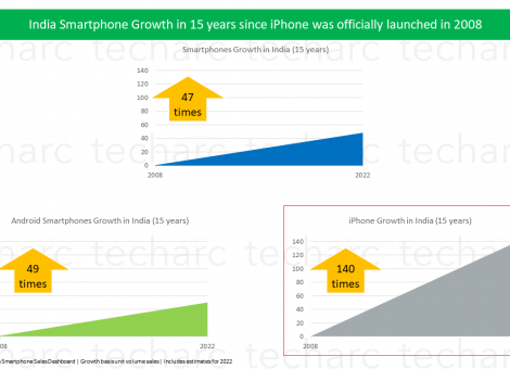 Techarc-India-Smartphone-Growth-since-2008-Apple-Launch