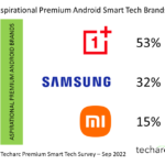 Techarc-Premium-Smart-Tech-Survey-2022