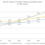 Techarc_India-Smartphone-Big-Picture-2025_Fig1