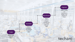 Vivo has tamed the smartphone technology!