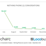 Conversation-Analysis-Nothing-Phone-1-Techarc-Locobuzz