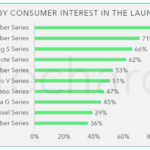 Techarc-Indias-most-watched-out-smartphones-Fig1