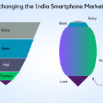 Techarc-How-5G-is-changing-the-India-Smartphone-Market-Structure