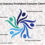Techarc-The-Conscious-Cohort-Smartphone-Consumer-of-India