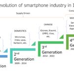 The-evolution-of-Smartphones-in-India-Techarc