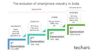 Origin of smartphone brand no longer matters to consumers