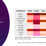 10 smartphone brands that matter