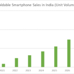 Techarc-India-Foldable-Smartphone-Sales-by-Units-2020-2028