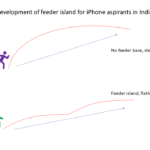 feeder-island-for-iphone-Techarc