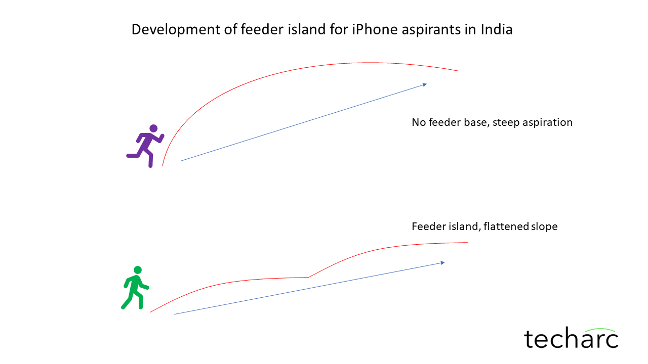 feeder-island-for-iphone-Techarc