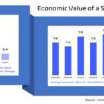 Economic-Value-of-Smartphone-Vivo-India-Impact-Report-2022_Techarc