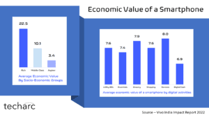 Smartphone makers need to enhance value proposition through relevant collaborations