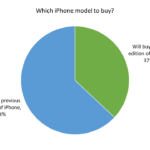 iPhone-models-to-buy-Techarc