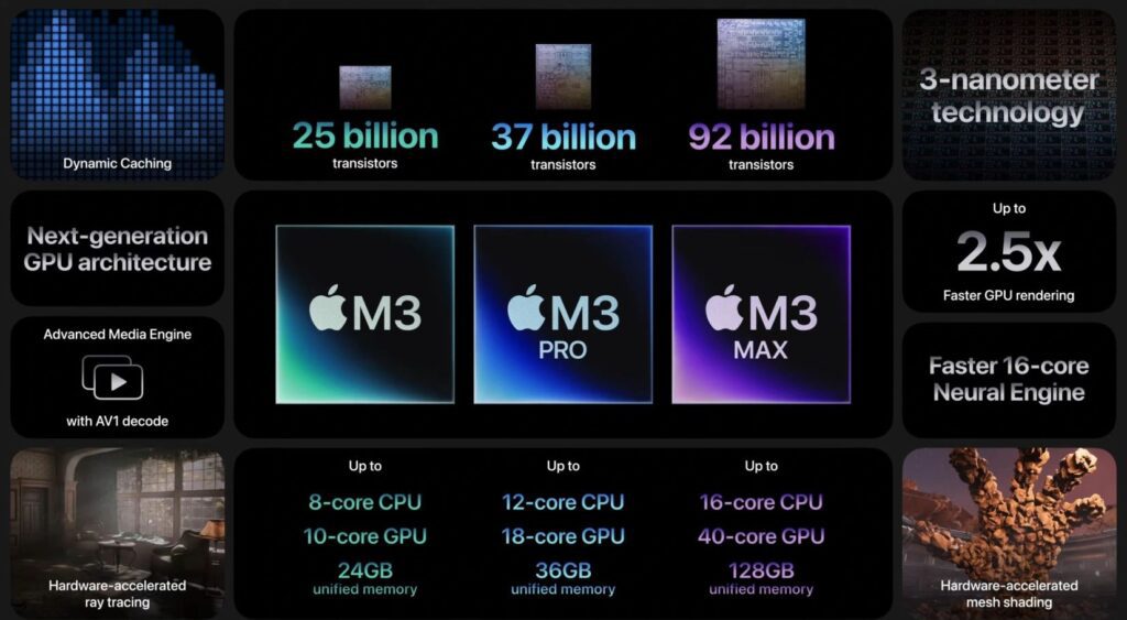 Apple M3 chipset Techarc