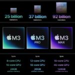 Apple-M3-processor-Techarc