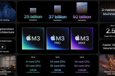 Apple’s M3 processor further powers a paradigm shift in the processor industry that should worry Intel