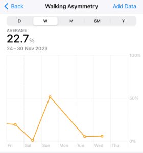 How is Apple Watch 9 helping me correct my walking style?