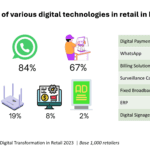 Techarc-Bharat-Retail-Digital-Transformation-2023