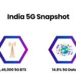 Techarc India’s Best 5G Snapshot